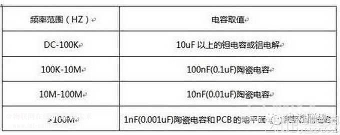  開關(guān)電源設(shè)計中如何正確選擇濾波電容？ 