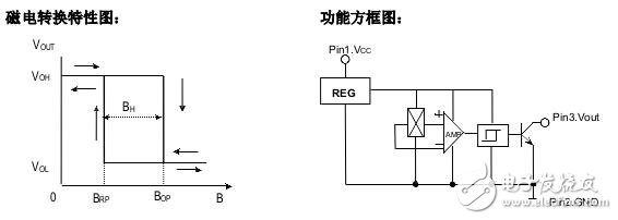 霍爾開關(guān)：原理結(jié)構(gòu)、電路、傳感器應(yīng)用、失效鑒別解析