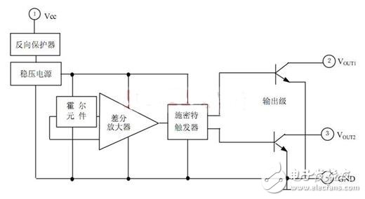 霍爾開關(guān)：原理結(jié)構(gòu)、電路、傳感器應(yīng)用、失效鑒別解析