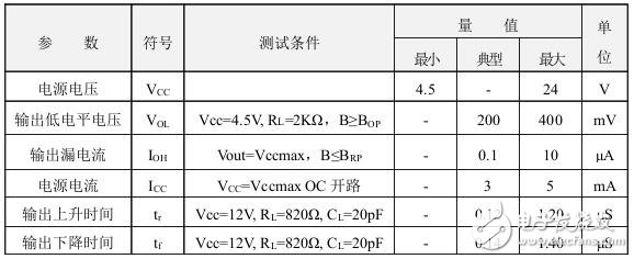 霍爾開關(guān)：原理結(jié)構(gòu)、電路、傳感器應(yīng)用、失效鑒別解析