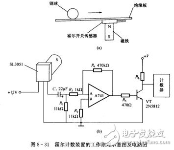 霍爾開關(guān)：原理結(jié)構(gòu)、電路、傳感器應(yīng)用、失效鑒別解析