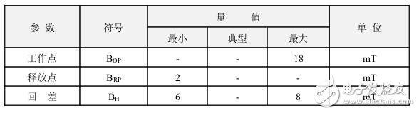 霍爾開關(guān)：原理結(jié)構(gòu)、電路、傳感器應(yīng)用、失效鑒別解析