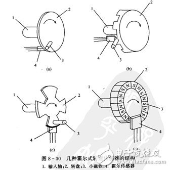 霍爾開關(guān)：原理結(jié)構(gòu)、電路、傳感器應(yīng)用、失效鑒別解析