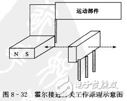 霍爾開關(guān)：原理結(jié)構(gòu)、電路、傳感器應(yīng)用、失效鑒別解析